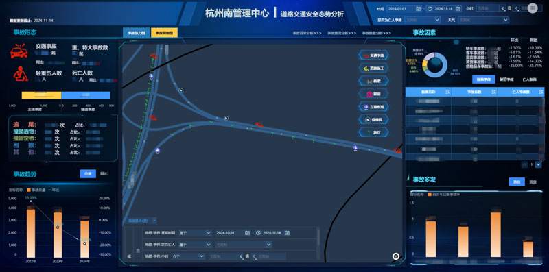 道路交通安全態(tài)勢(shì)分析平臺(tái)界面。杭州南管理中心供圖